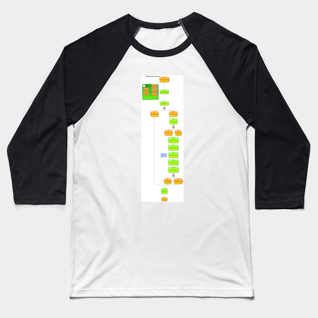 Coffee Order Process in flow chart Baseball T-Shirt by fantastic-designs